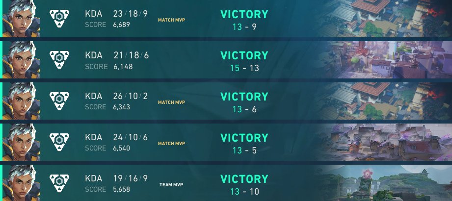 Weekly win #32 (2 weeks ago, fresh acc)