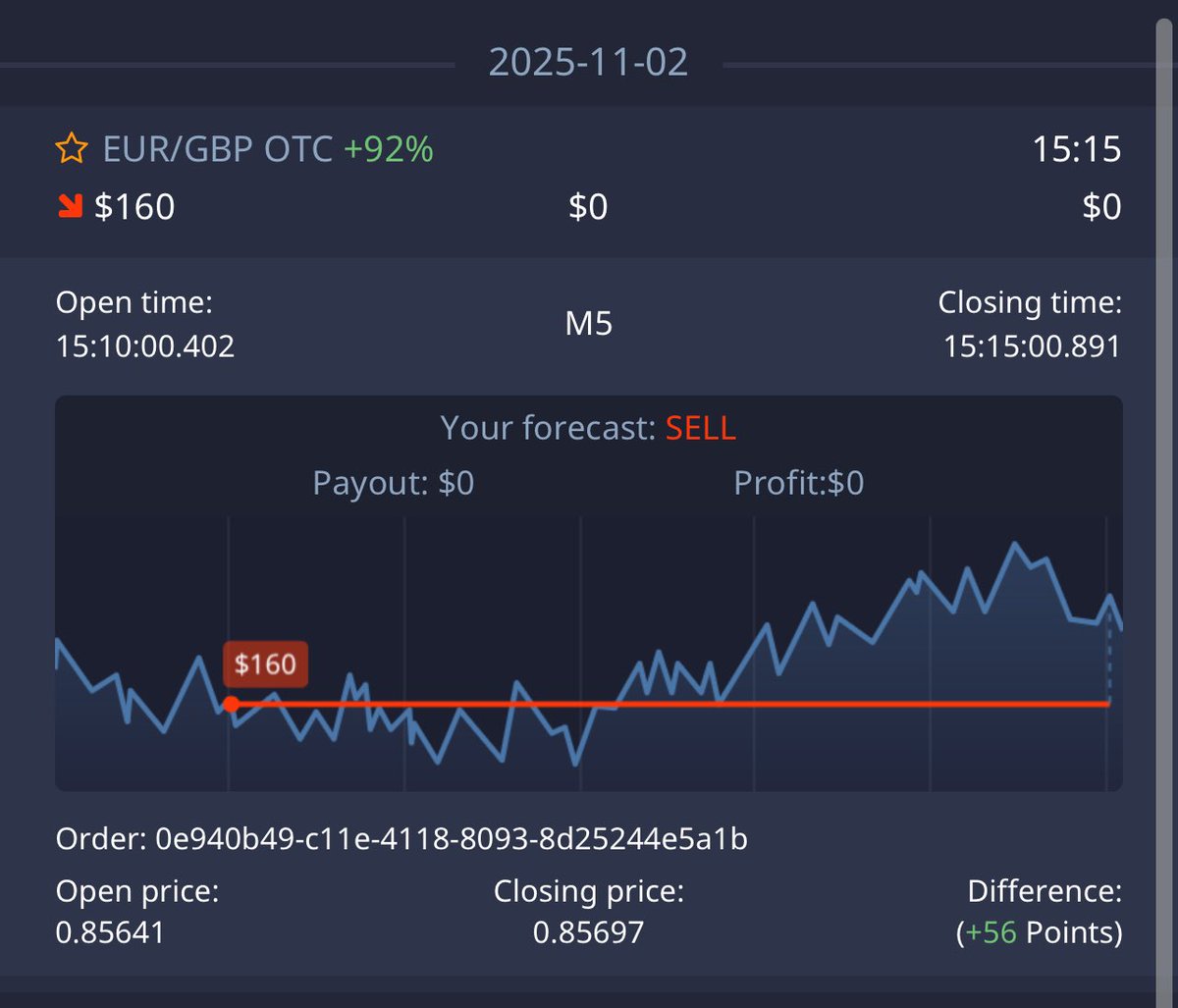 cryptoblisssHQ's tweet image. 🧩 Weekend Session 2 Closed
One trade only: 🇪🇺 EUR / 🇬🇧 GBP OTC → ❌ Full-Cycle Loss.

We detected a liquidity-trap inversion — classic Sunday OTC behavior where EMA &amp;amp; RSI flatten after M2.

💠 #CryptoBliss #BinaryTrading #PocketOption #SmartTrading #Discipline #ForexCommunity