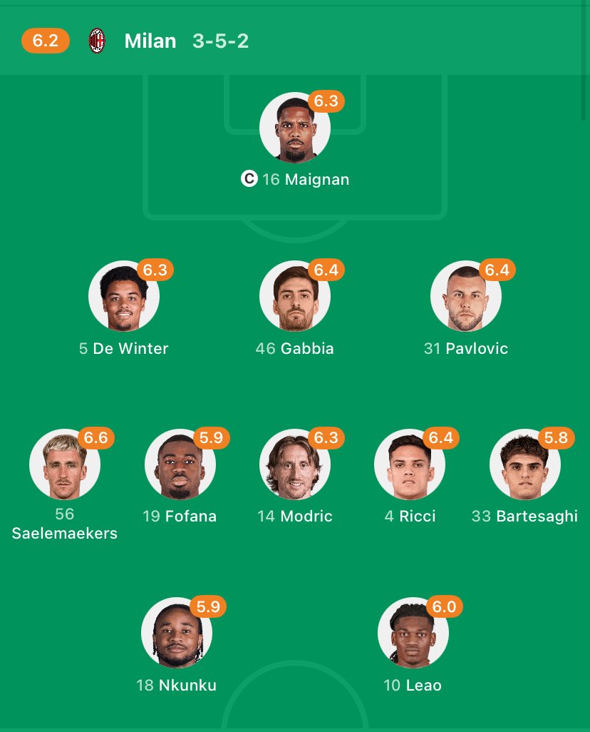 Allegri has this in the title race and people don’t think he’s the best manager this sport has seen