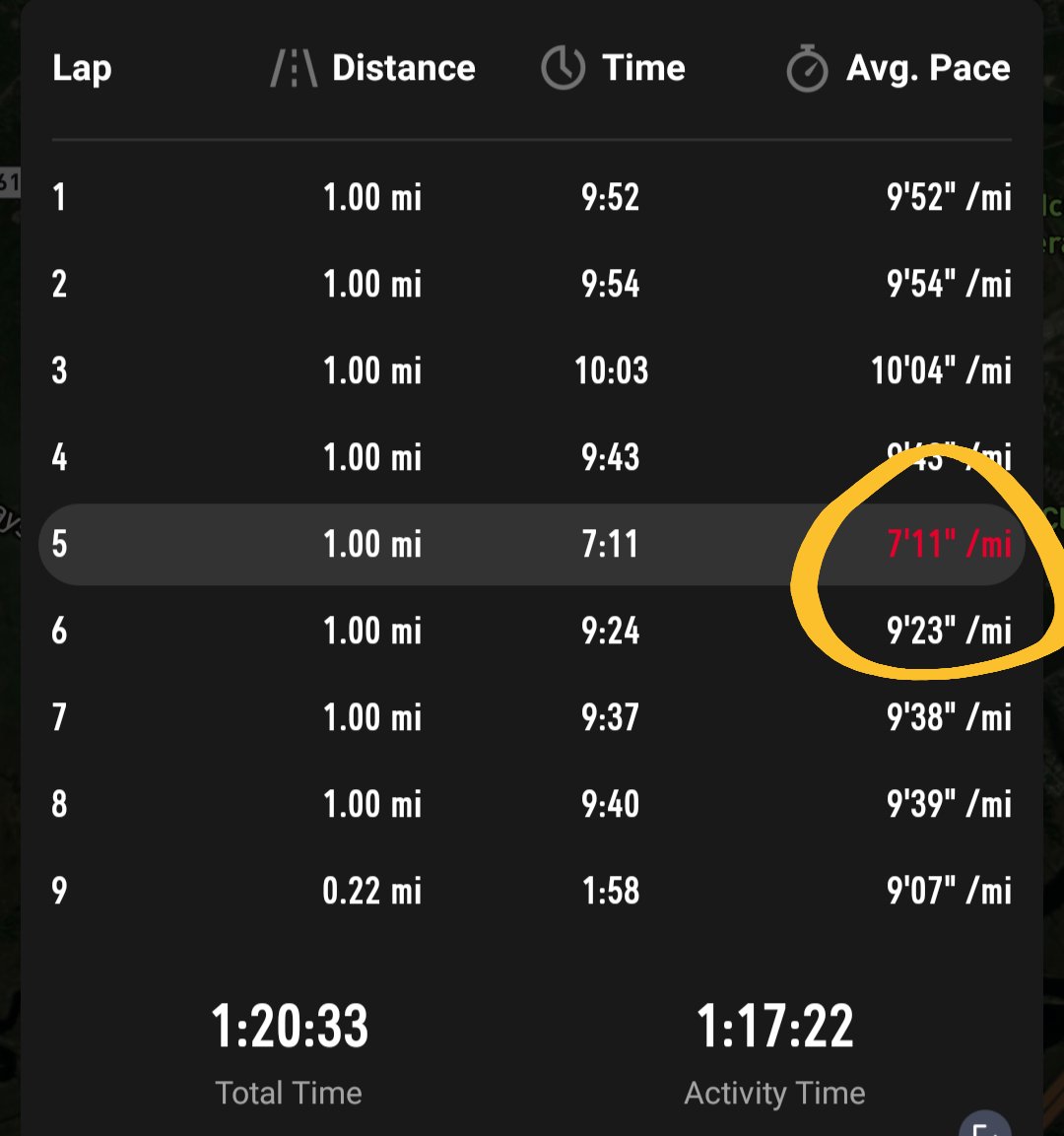 Training for a 5k feels strange. Let's be honest, I don't know what I'm doing.