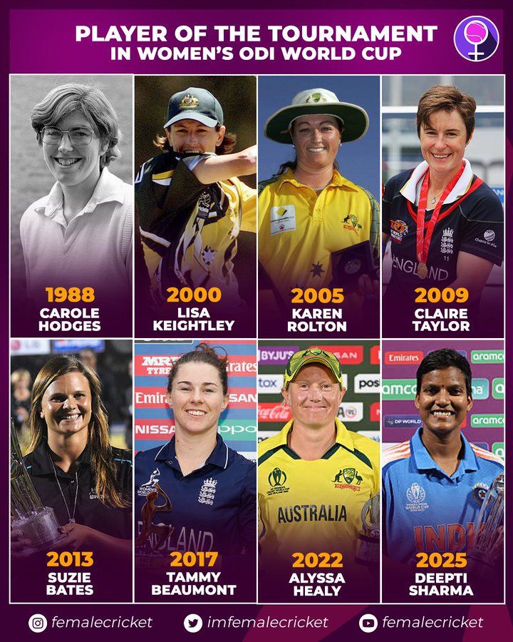 Graphic with purple background and female symbol, top section lists Player of the Tournament in Womens ODI World Cup with photos of Karen Rolton in 1988 wearing Australian uniform, Lisa Keightley in 2005 with Australian hat, Claire Taylor in 2009 in England kit. Bottom section shows Suzie Bates in 2013 with New Zealand shirt, Ellyse Perry in 2017 in Australian yellow uniform, Alyssa Healy in 2022 with Australian hat, Deepti Sharma in 2025 in Indian blue jersey. Each accompanied by year and national flags.