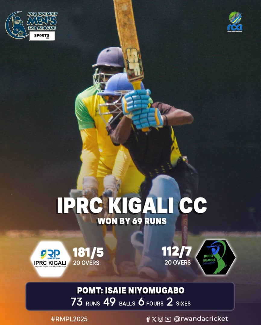 RwandaCricket's tweet image. Today&apos;s  Results on RCA Men’s T20 Premier League
#RCAMensT20PremierLeague 
#RwandaCricket 
#GrowingWithEveryStep