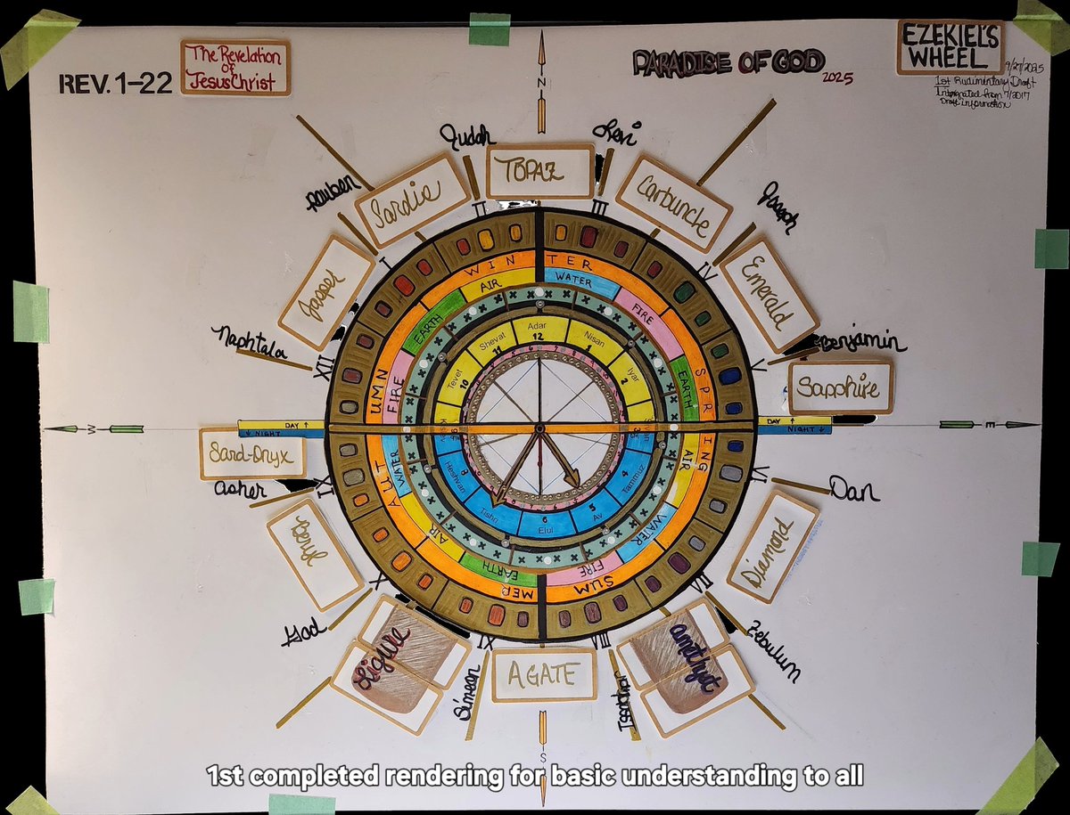 SandyFields's tweet image. Additional Information on what the Lord showed me in the Book of Revelation- Completed rendering combined from what he showed me in June 2017, &amp;amp; then again Sept -Oct 2025. I made a few speech errors that I could not edit because something is happening with/ the technology.