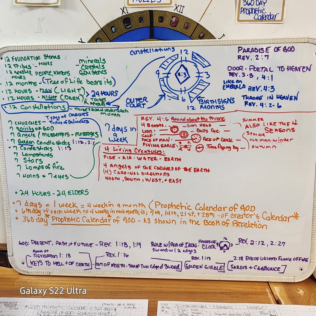 SandyFields's tweet image. Additional Information on what the Lord showed me in the Book of Revelation- Completed rendering combined from what he showed me in June 2017, &amp;amp; then again Sept -Oct 2025. I made a few speech errors that I could not edit because something is happening with/ the technology.