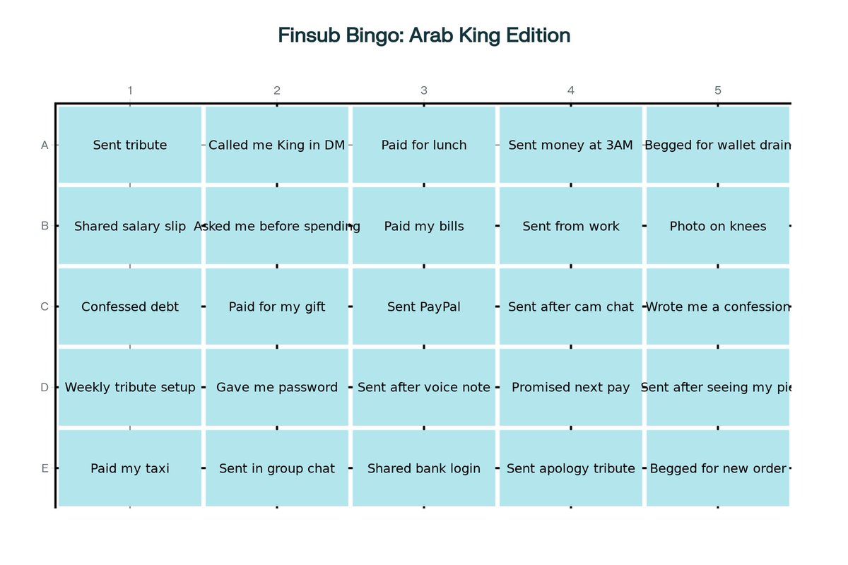 masterm3do's tweet image. How many boxes can you check, paypig? 💸 Prove your loyalty and obedience by filling my bingo card. Every tribute, every submission counts. No excuses, no breaks—just serve your Arab King. 🔥👑 #Findom #Finsub #Paypig #ArabKing #TributeTime #FinancialDomination 

@diamond__here…
