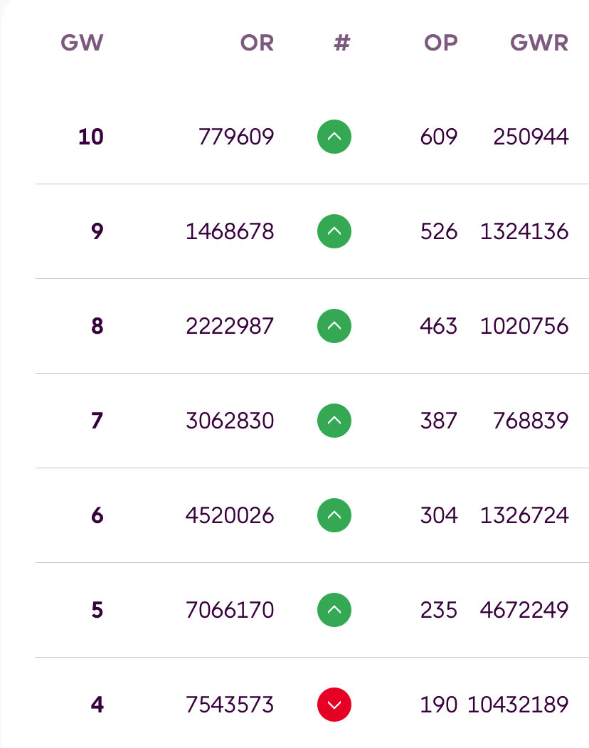 FPL Locker⚡️ tweet media