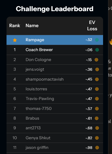 Chris_D_Brewer's tweet image. This was a lot of fun. Scored -.38 and -.16 my first two runs, then spent an hour or so on it after to see if I could best that. Pretty happy with the final score!

GL with this challenge, and if you haven’t tried it out, it’s totally free for the next 5 days!…