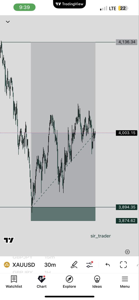 $XAUUSD

-I’m still Bullish… Go hard Or Go home! 🦅

-Focu$ 🧘🏿