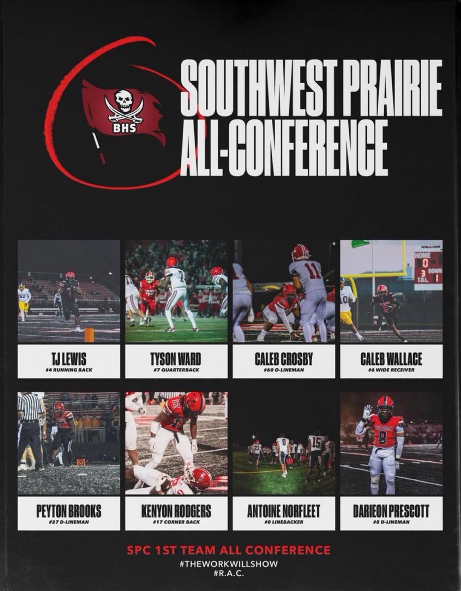It is an honor to be named all conference, but jobs not finished playoff run on the way!! <a href="/titcus/">titcus pettigrew</a> <a href="/FBraidernation/">RaiderNationFB</a> <a href="/Startsupfront/">Starts Up Front Sports Performance</a> <a href="/AllenTrieu/">Allen Trieu</a> <a href="/EDGYTIM/">Timothy “EDGYTIM” OHalloran</a>