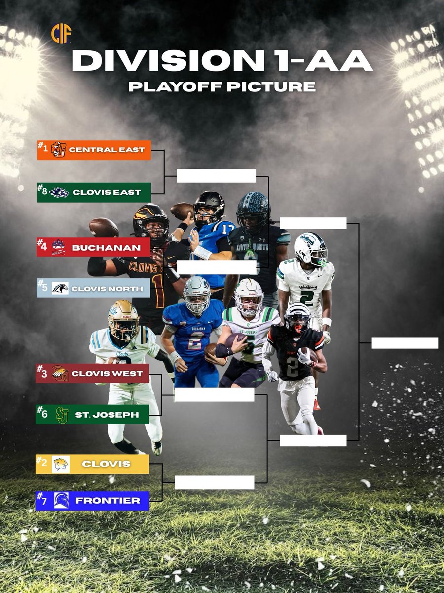 Central Football (@_cgfootball) on Twitter photo 