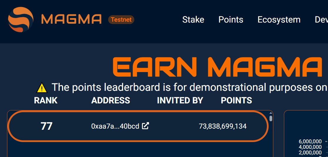 They say 7 is a lucky number. I have two 7s in my <a href="/MagmaStaking/">Magma 🐲🧡 (mainnet arc)</a> . Is that great luck?

#MONA