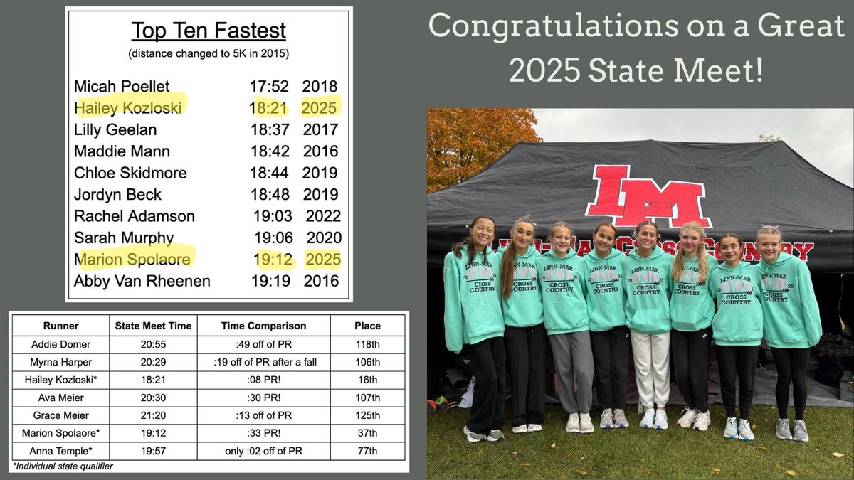 LMGirlsXC tweet media