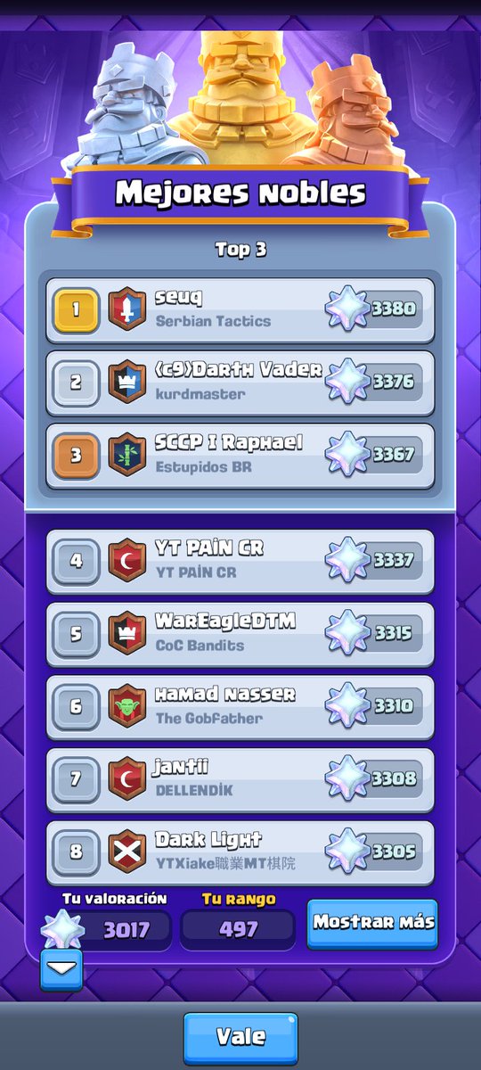 Joseantoni36367's tweet image. Otra vez se hizo logré llegar a liga diamante en táctica Royale siendo top 497 del mundo representando a nuestra waifu la bandida líder siendo su primer fan en llegar un verdadero honor. 
#BossBandit
#ClashRoyale 
#Royaleapi 
#mergetactics