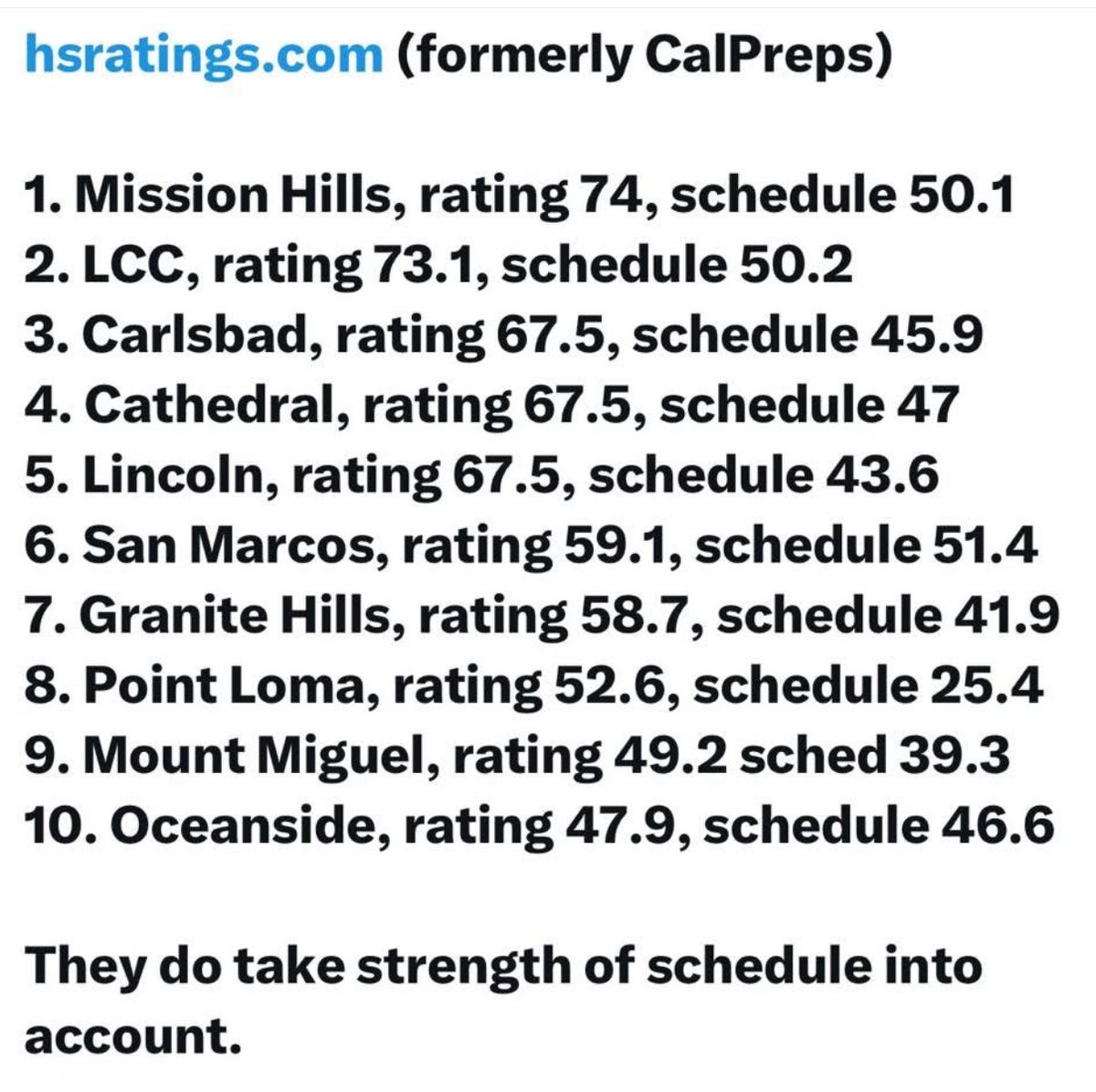 San Diego Football tweet media