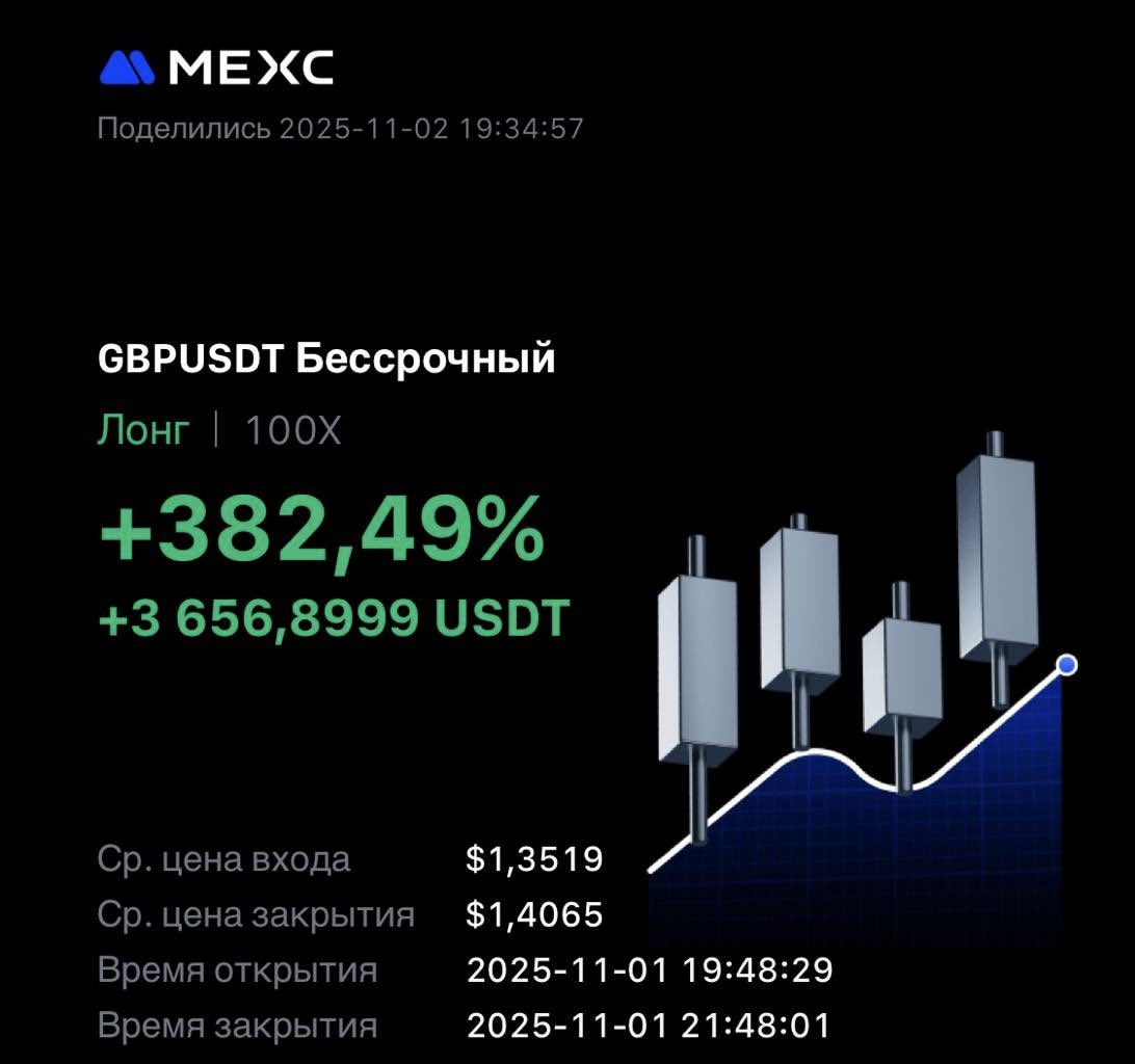 realwayfs's tweet photo. m-money💸
#MEXC #Crypto #CryptoGoals #profit #CryptoGains https://t.co/ED5mywawiu