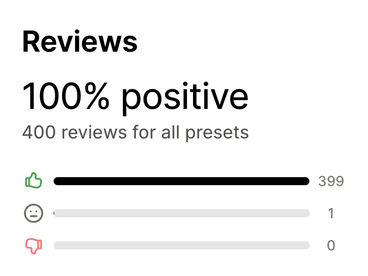 Big milestones unlocked! 🚀

Sleek → 400 reviews, 100% positive 💯
Hyper → 200 reviews, 99% positive ⚡️

Grateful for every merchant who trusted us, you’re the reason we keep pushing the limits 🙌