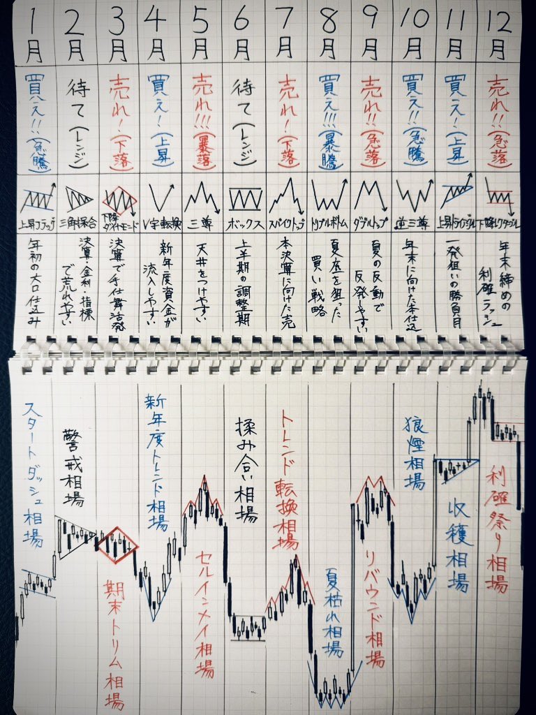 コウキ先生@投資 tweet media