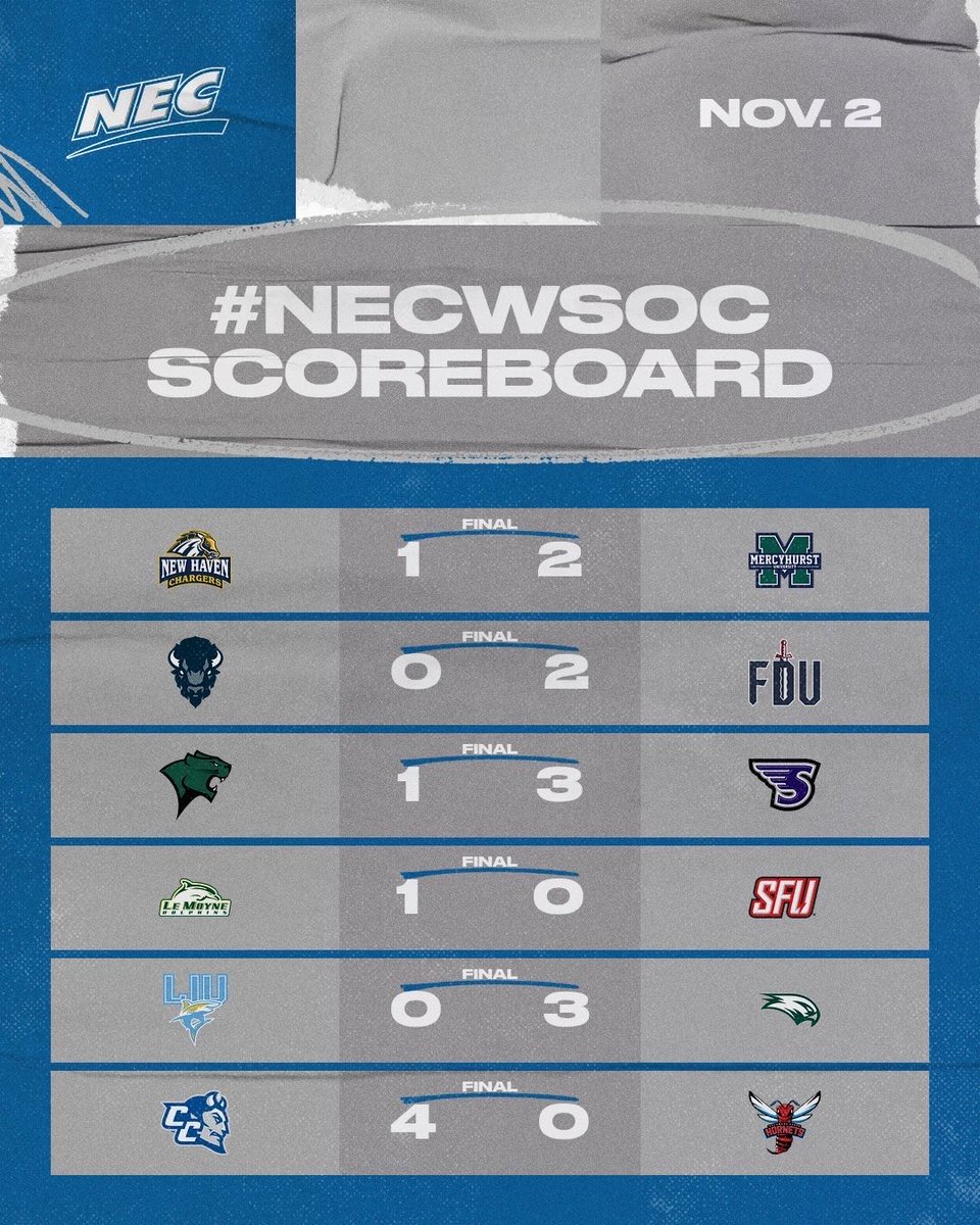 NEC Women's Soccer tweet media