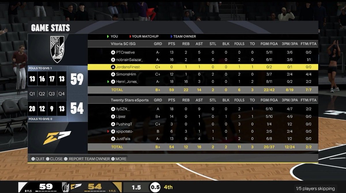 GGs to <a href="/TwentyStars2K/">TwentyStars2k</a> as we 🧹 them and are in the Quarter-Finals of <a href="/EuroHoops2K/">𝗘𝘂𝗿𝗼 𝗛𝗼𝗼𝗽𝘀 𝟮𝗞</a>! 

🧠 <a href="/_PTCreative_/">Creative</a> 
🎯 <a href="/nobrainSalazar/">SaIazar</a> 
🔒 <a href="/AliGotRange/">JordansFinest-</a> 
🛡️ <a href="/SimonBeBaIIin/">Simon</a> 
🦍

🏡 <a href="/BihLarinho/">ISG | BihLarinho</a> 
✍🏽 <a href="/_JoaoOIiveira_/">João Oliveira</a> 

<a href="/vitoriascesport/">Vitória SC | ISG esports</a> <a href="/ISGeSports/">ISG Esports</a>