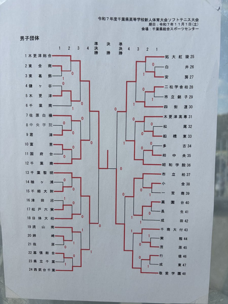 令和７年
千葉県高等学校新人体育大会
ソフトテニス大会
男子団体　結果