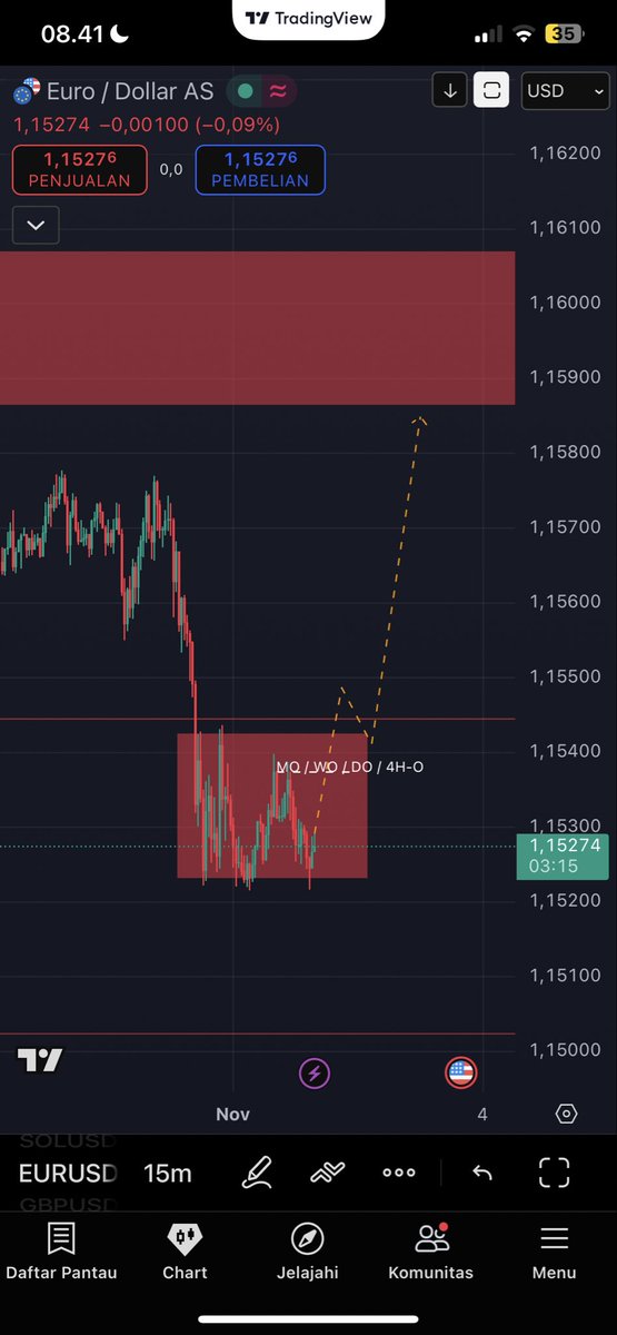 kinderjoi88's tweet photo. $EURUSD https://t.co/Z3FgB9IeMJ