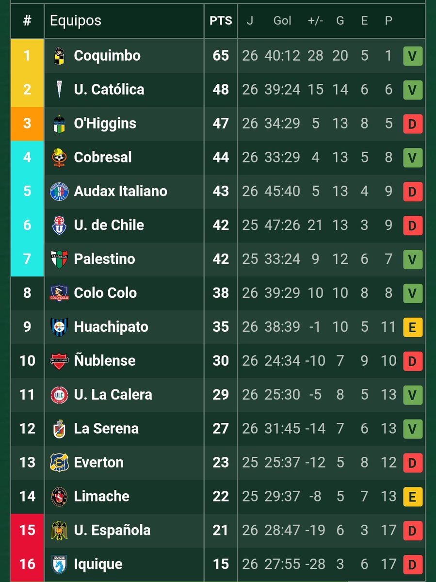 Chilean Premier League tweet media