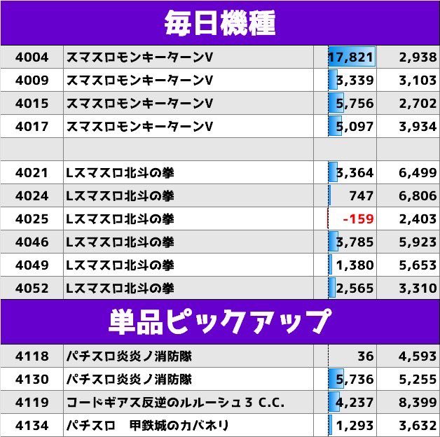 スロちゃん🌈パチスロ on X