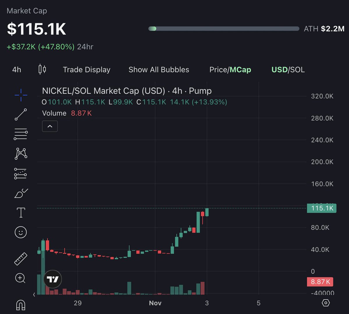 Nickelcoin tweet media