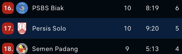 Nek ono sing ngomong “mataram is red” cukup diiyoni wae. Ncen nyatane neng zona merah soale awokaowkaowk