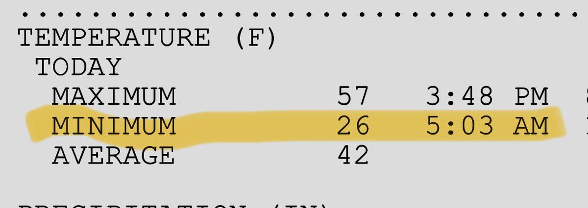 MikeNiccoWX's tweet image. Temperature milestones in KC this season:
26°- this morning (11/2) at 5:03am. Coldest since March 6th, 241 days ago.
Avg 1st Hard Freeze is Nov 6

31° - Sat morning (11/1) at 6:46am
Avg 1st Freeze is Oct 29

35° - Oct 22nd
Avg 1st Frost is Oct 17

@KCTV5 
#kcwx #mow