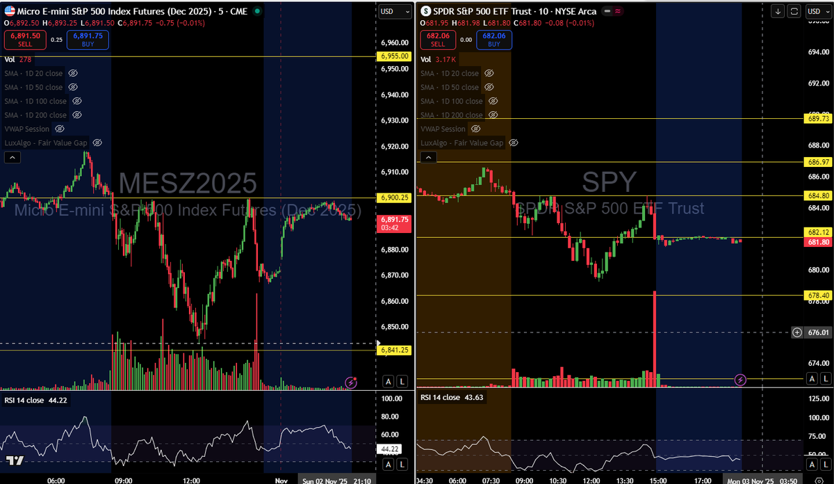 You can follow the gamma here using futures as your guide to where to look for levels. Dealers use ES to hedge SPX and SPY contract positions.