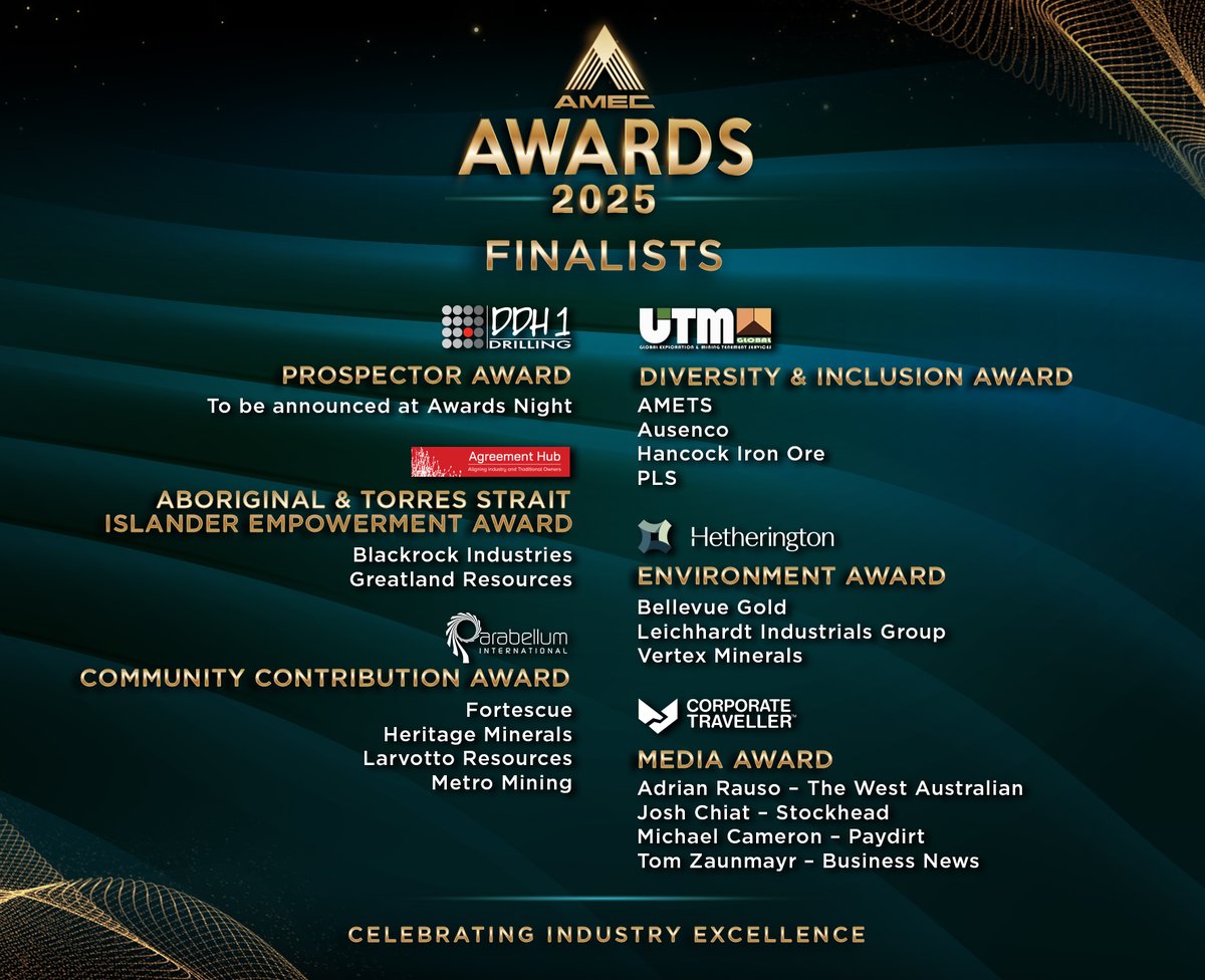 Greatland_GGP's tweet image. Greatland is honoured to be a finalist in the 2025 @amec_org Awards for Aboriginal and Torres Strait Islander Empowerment, recognising our partnership with the Martu People and our work supporting Indigenous business growth on Country.

$GGP.L #GPP