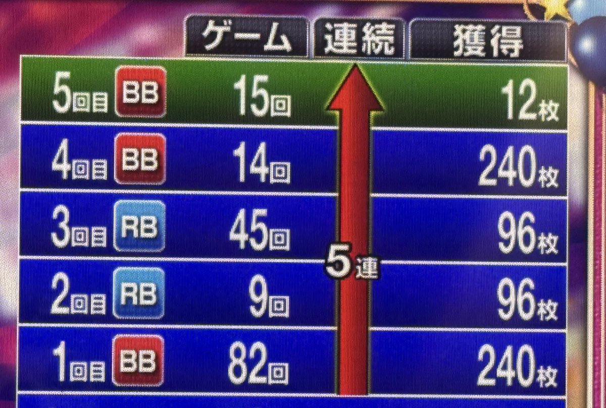 マイジャグラー5