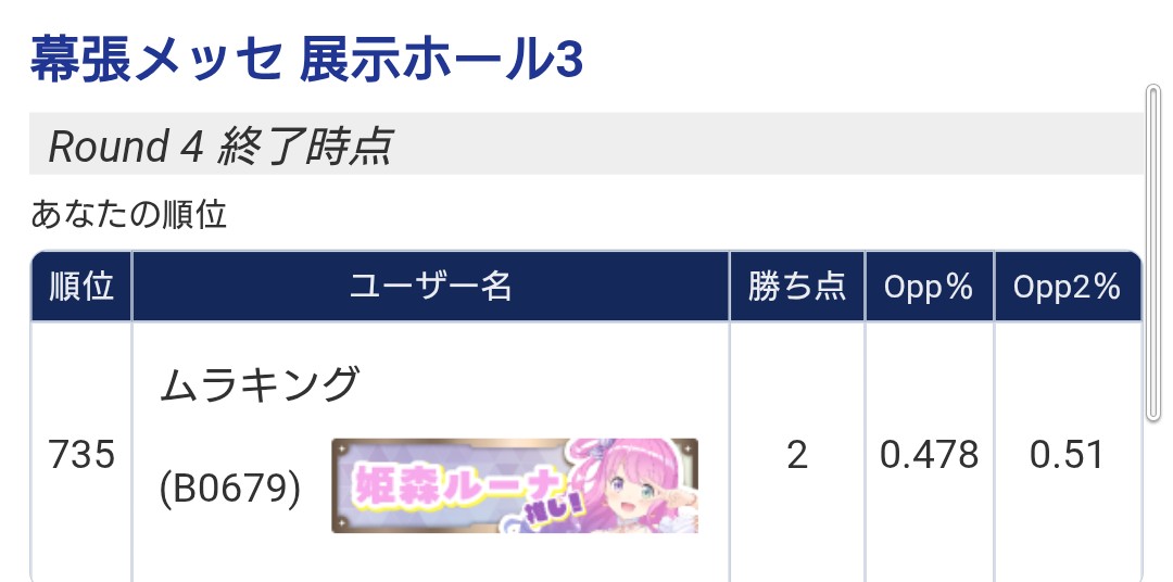 少し遅くなりましたが昨日の明日は月曜日カップの結果〜

使用デッキ　塩シャチ

①レイネマリン　後攻　両負け

②ポルカ単　先攻　勝ち

③こより　先攻　勝ち

④推しかなたおかゆ　負け　

2勝2敗の735位でした

急遽回し慣れてる塩シャチで出ましたがやはりおかゆは強かった💦

#ホロカ