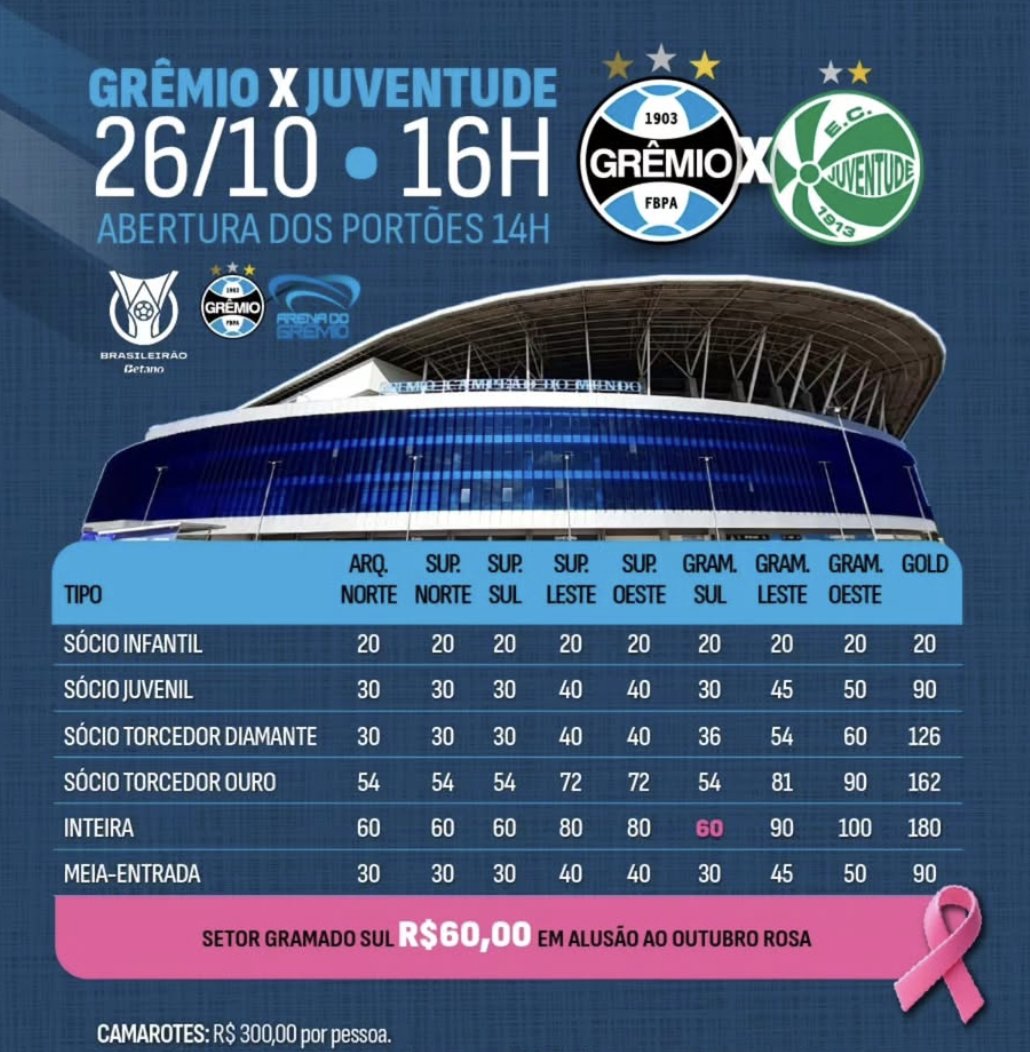 pdgremista's tweet photo. Grêmio assume a gestão da Arena. Confira o antes / depois no preço dos ingressos: https://t.co/KyzWXbMA9O