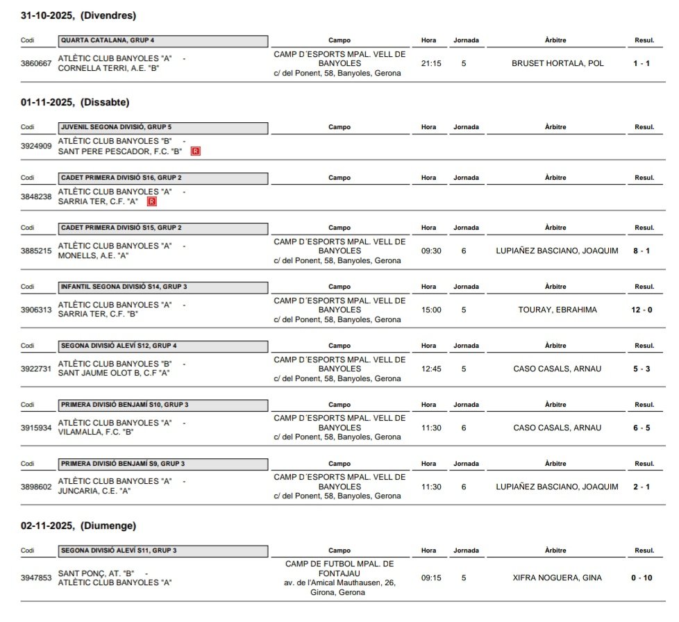 RESUM CAP DE SETMANA. Jornada històrica sense derrotes a totes les categories de l'<a href="/atletic_club/">Atlètic Club Banyoles</a>; només l'empat del Primer Equip impedeix el ple de triomfs. A destacar, la victòria de l'Aleví S12 contra el líder per ser líder i l'emoció del 6-5 final del Benjamí S10 #AmuntCollons