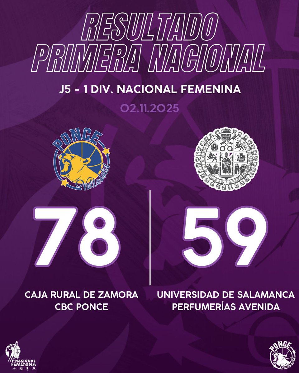 PonceVaCB's tweet photo. 🏀 1ª Nacional 🟡🟣

¡Victoria contra @cbavenida!

@cajaruralzamora CBC Ponce 78-59 Universidad de Salamanca Perfumerias Avenida 

Las mejores:

👉🏻 Pilar Valderrábano, 35 puntos y 31 de valoración 
👉🏻 Yohanna Morton, 10 puntos
👉🏻 Sofía Cubero, 8 puntos 

💛💜

#SomosPonce https://t.co/5HF03654Oc