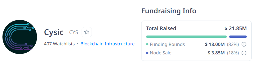nftmufettisi's tweet image. Why @nftmufettisi extremely bullish on @cysic_xyz ?

Many people ask me this. 
$18K airdrop from Boundless before. 
Even back then i was saying, "im bullish on ZK"

$18M Funding
Solid Backers
Strong Community

Why shouldn't I feel bullish on cysic ?

ComputeFi season is soon with