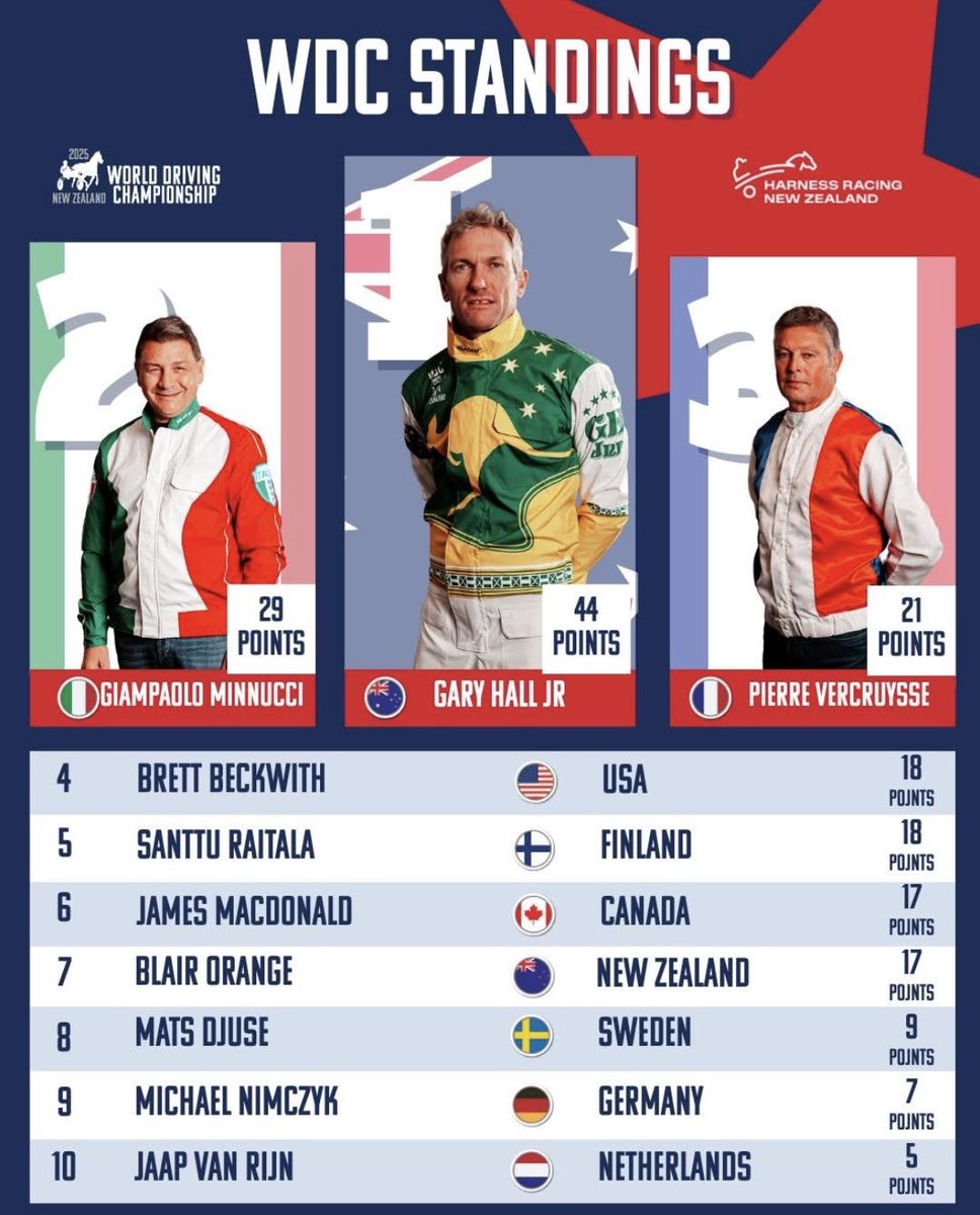 Gloucester Park tweet media