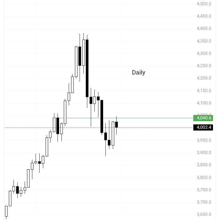 casmir__zx's tweet image. XAU Directional Bias 🔴
Wait for Liquidity &amp;gt; New entry