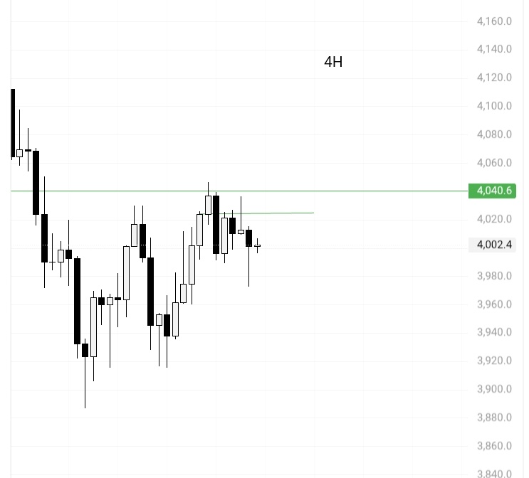 casmir__zx's tweet image. XAU Directional Bias 🔴
Wait for Liquidity &amp;gt; New entry