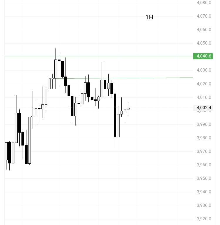 casmir__zx's tweet image. XAU Directional Bias 🔴
Wait for Liquidity &amp;gt; New entry
