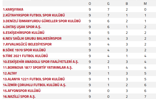 Önümüzdeki hafta rakip Ayvalıkgücü.