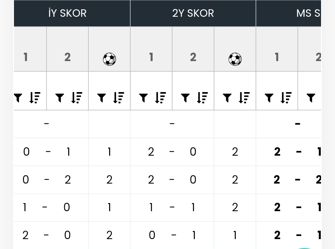 LuaLua_78's tweet image. PACHUCA - GUADALAJARA

✍️ Iy gol ve goller , Genel goller  bakımından guzel cıktı 🥳⏳️
#oranexcel 🧡🧡🧡