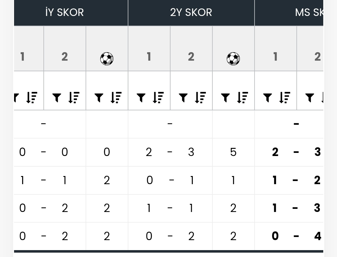 LuaLua_78's tweet image. PACHUCA - GUADALAJARA

✍️ Iy gol ve goller , Genel goller  bakımından guzel cıktı 🥳⏳️
#oranexcel 🧡🧡🧡