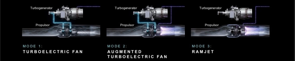 La Chine teste des moteurs à cycle variable de sixième génération. L'Amérique ne conserve sa suprématie aérienne qu'en f