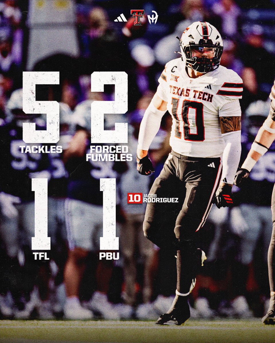 Entered the game tied for the FBS lead with 5 forced fumbles this season

<a href="/Jacob_R_10/">Jacob Rodriguez 🌵</a> left the game with 7