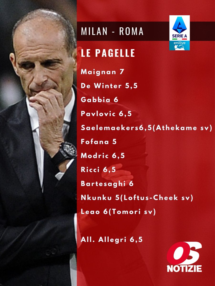 Il Milan di Massimiliano Allegri batte la Roma di Gian Piero Gasperini, per  1-0, grazie al gol di Pavlovic. Le pagelle del big match. #MilanRoma #SerieA, image size:902x1200