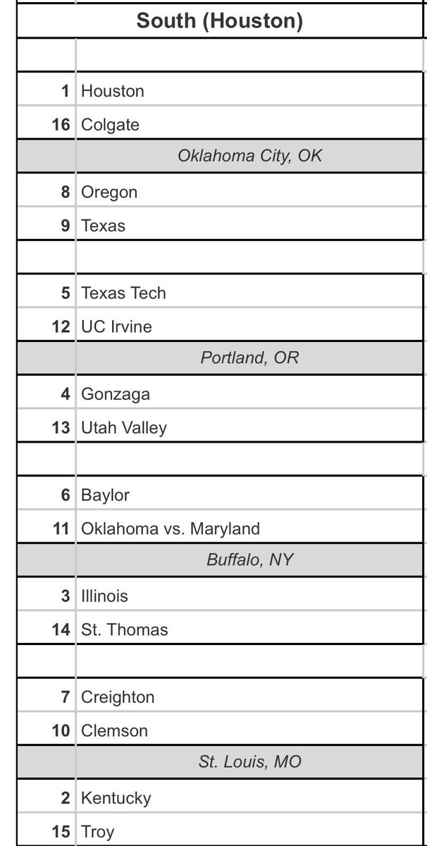 tbasil's tweet image. 2025-26 preseason bracketology: tonynatocibasketball.blogspot.com/2025/10/bracke…