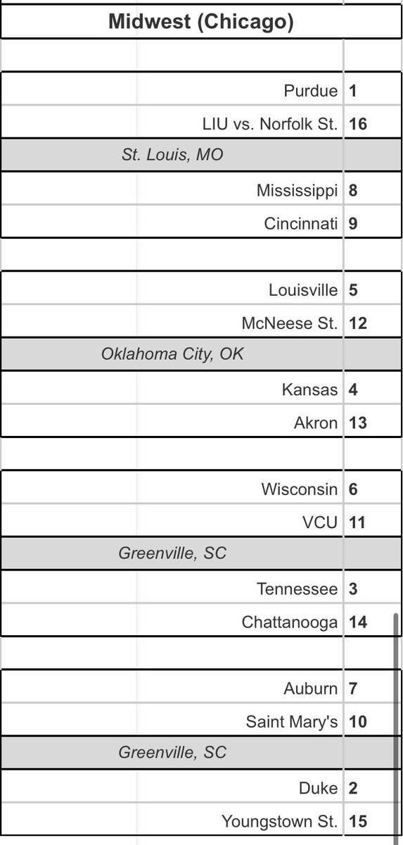 tbasil's tweet image. 2025-26 preseason bracketology: tonynatocibasketball.blogspot.com/2025/10/bracke…